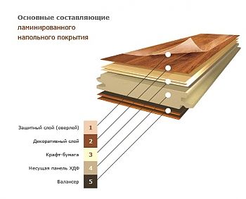 Ламинат Egger Classic EG _Дуб Сория белый 177 EPL