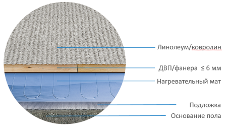 Мат нагревательный "Теплолюкс" Alumia 900 Вт/6,0 кв.м, 100 035 686 500