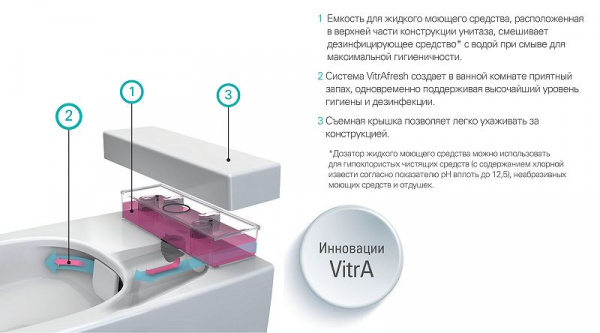 Унитаз подвесной Vitra Metropole Rim-Ex, с емкостью для чистящей жидкости, белый, 7672B003-1686