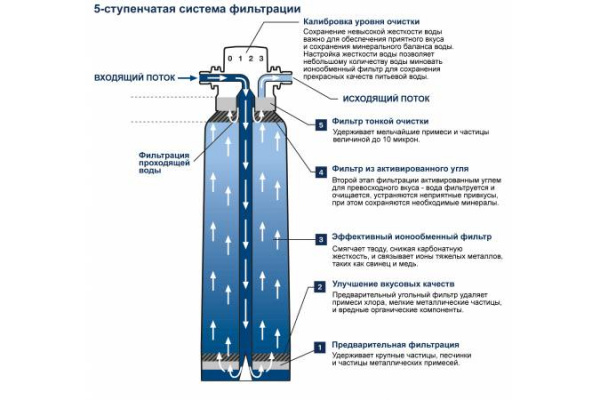 Сменный фильтр Grohe Blue, 2600 л, 40412001