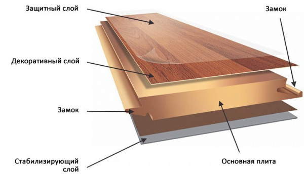 Ламинат WoodStyle BREEZE Дуб Нортер серый