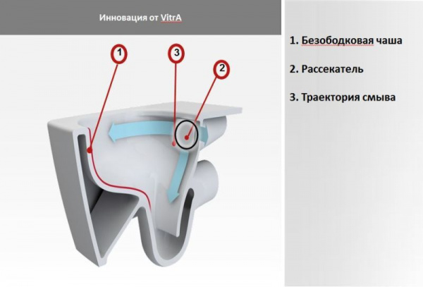 Унитаз-компакт Vitra S50, безободковый, с крышкой  микролифт, 9797B003-7204