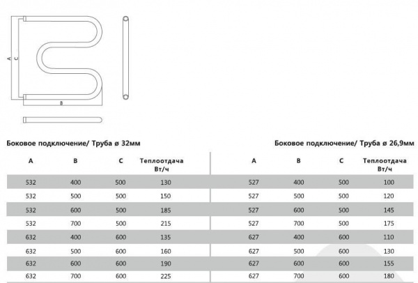 Полотенцесушитель водяной Terminus М-образный 32 (1") 500х700 32 ПС м-обр